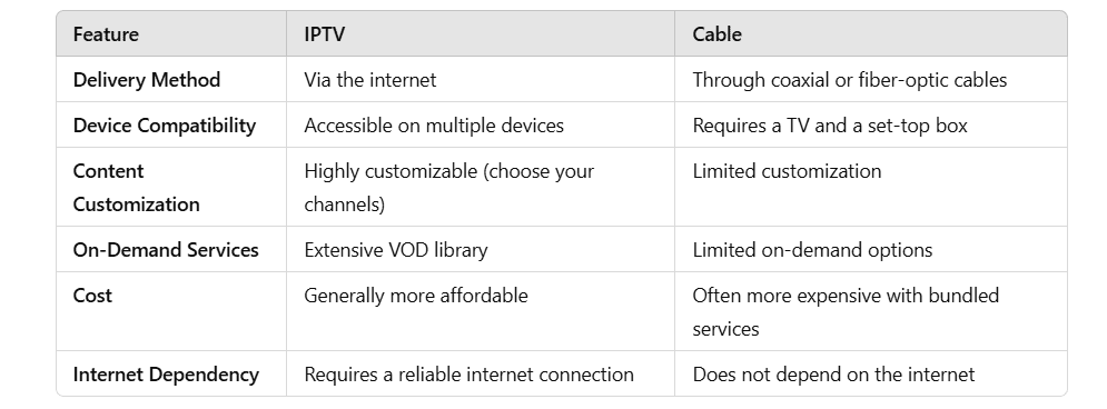 Key Differences Between IPTV and Cable